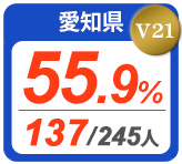 令和2年度 都道府県合格者占有率