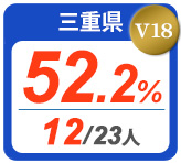 令和2年度 都道府県合格者占有率