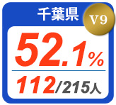 令和2年度 都道府県合格者占有率