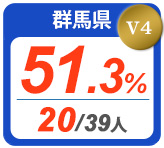 令和2年度 都道府県合格者占有率