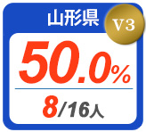 令和2年度 都道府県合格者占有率