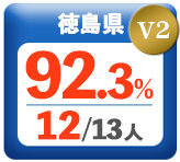 <strong>令和3年度 都道府県合格者</strong>占有率