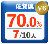 令和3年度 都道府県合格者占有率