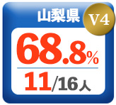 令和3年度 都道府県合格者占有率