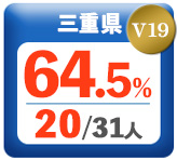 令和3年度 都道府県合格者占有率