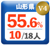 令和3年度 都道府県合格者占有率
