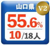 令和3年度 都道府県合格者占有率