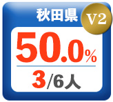 令和3年度 都道府県合格者占有率