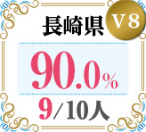 <strong>令和4年度 都道府県合格者</strong>占有率