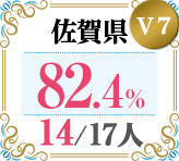 令和4年度 都道府県合格者占有率