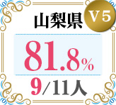 令和4年度 都道府県合格者占有率