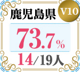 令和4年度 都道府県合格者占有率