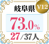 令和4年度 都道府県合格者占有率