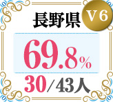 令和4年度 都道府県合格者占有率