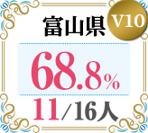 令和4年度 都道府県合格者占有率
