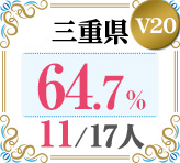 令和4年度 都道府県合格者占有率