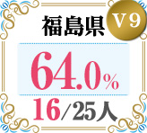 令和4年度 都道府県合格者占有率