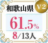 令和4年度 都道府県合格者占有率