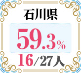 令和4年度 都道府県合格者占有率