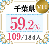 令和4年度 都道府県合格者占有率