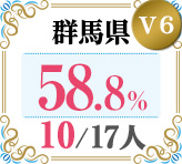 令和4年度 都道府県合格者占有率