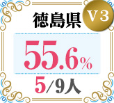 令和4年度 都道府県合格者占有率