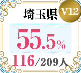 令和4年度 都道府県合格者占有率