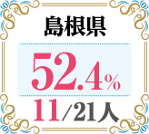 令和4年度 都道府県合格者占有率