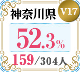 令和4年度 都道府県合格者占有率