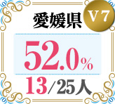 令和4年度 都道府県合格者占有率