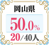 令和4年度 都道府県合格者占有率