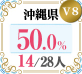 令和4年度 都道府県合格者占有率