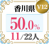 令和4年度 都道府県合格者占有率