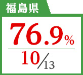 2018年度 都道府県別ストレート(学科+設計製図)合格者占有率