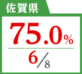 2018年度 都道府県別ストレート(学科+設計製図)合格者占有率