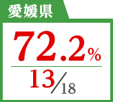2018年度 都道府県別ストレート(学科+設計製図)合格者占有率