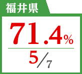 2018年度 都道府県別ストレート(学科+設計製図)合格者占有率