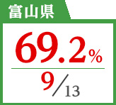 2018年度 都道府県別ストレート(学科+設計製図)合格者占有率