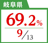 2018年度 都道府県別ストレート(学科+設計製図)合格者占有率