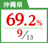 2018年度 都道府県別ストレート(学科+設計製図)合格者占有率