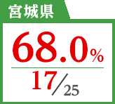 2018年度 都道府県別ストレート(学科+設計製図)合格者占有率