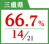 2018年度 都道府県別ストレート(学科+設計製図)合格者占有率