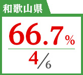 2018年度 都道府県別ストレート(学科+設計製図)合格者占有率