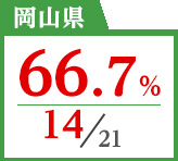 2018年度 都道府県別ストレート(学科+設計製図)合格者占有率