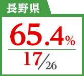 2018年度 都道府県別ストレート(学科+設計製図)合格者占有率
