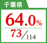 2018年度 都道府県別ストレート(学科+設計製図)合格者占有率