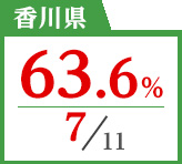 2018年度 都道府県別ストレート(学科+設計製図)合格者占有率