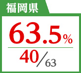 2018年度 都道府県別ストレート(学科+設計製図)合格者占有率