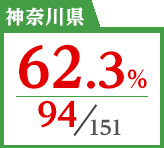 2018年度 都道府県別ストレート(学科+設計製図)合格者占有率