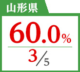 2018年度 都道府県別ストレート(学科+設計製図)合格者占有率
